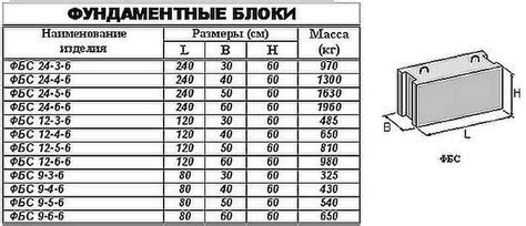 Выбор блоков для заполнения пола