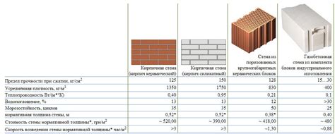 Выбор блоков для стен: 5 оптимальных вариантов