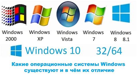 Выбор версии Windows для нового компьютера