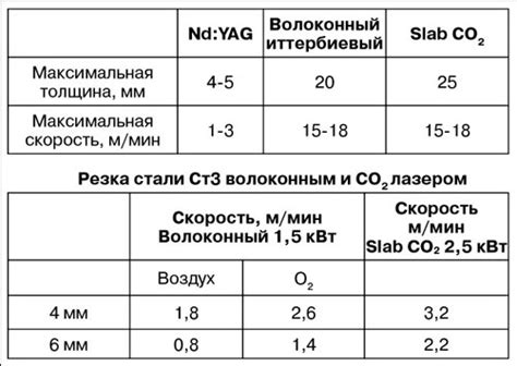 Выбор газа для резки