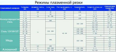 Выбор газового оборудования для резки металла