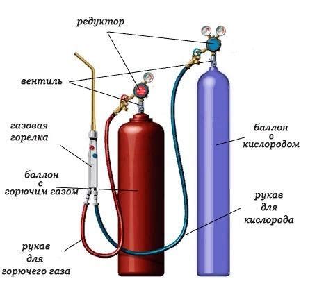 Выбор газового оборудования для сварки