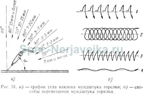 Выбор газовой горелки для сварки