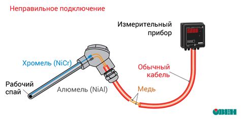 Выбор датчика температуры для металлической поверхности