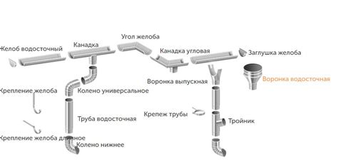 Выбор диаметра желоба