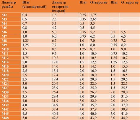 Выбор диаметра и типа резака для металлорезки