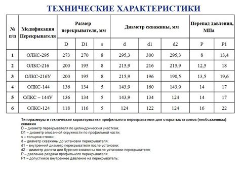 Выбор диаметра скобы в зависимости от задачи