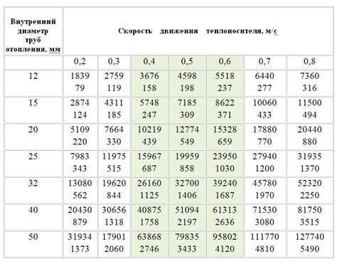 Выбор диаметра труб с металла на полипропилен