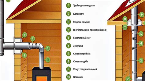 Выбор дымохода с оптимальной прочностью