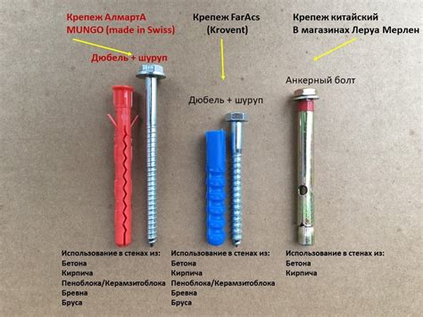 Выбор дюбелей и их размеры