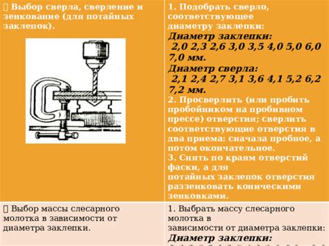 Выбор заклепок в зависимости от типа материала