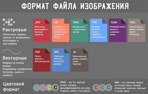 Выбор изображений для передачи