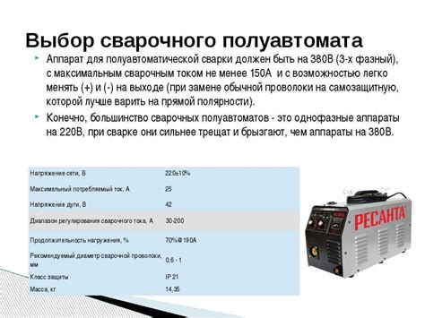 Выбор инверторного сварочного аппарата