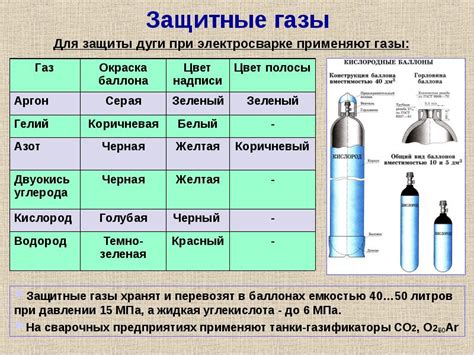 Выбор инертного газа в зависимости от типа металла