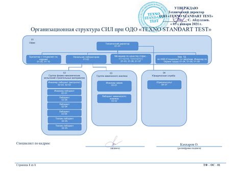 Выбор испытательной лаборатории