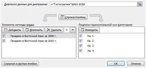 Выбор источника советов