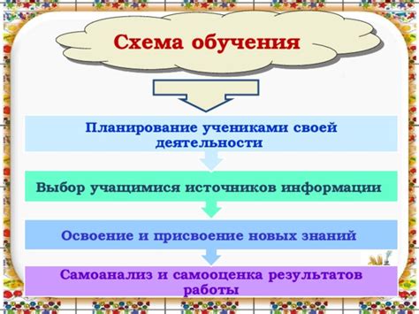 Выбор источников знаний