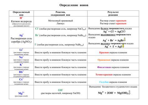 Выбор источников образования ионов тяжелых металлов: факторы