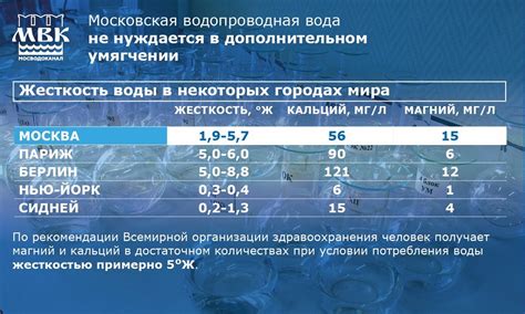 Выбор исходной воды