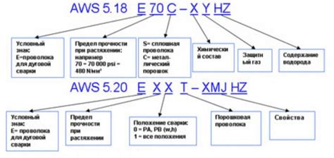 Выбор и использование присадочных сварочных прутков