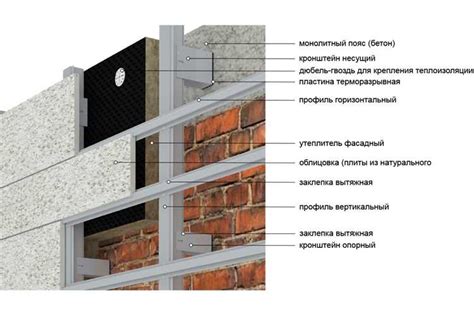 Выбор и монтаж крепежных элементов