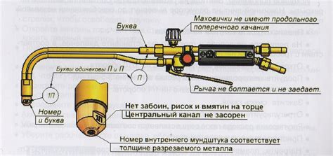 Выбор и настройка газового резака