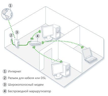 Выбор и настройка оборудования