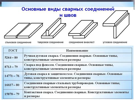 Выбор и настройка сварочного оборудования