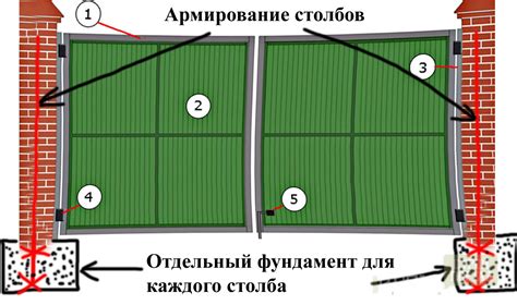 Выбор и подготовка места для монтажа поликарбоната