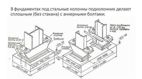 Выбор и подготовка площадки для фундамента