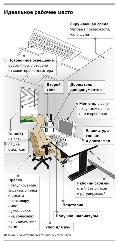 Выбор и подготовка рабочего места