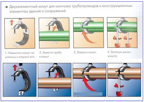 Выбор и подготовка хомутов для крепления к арматуре