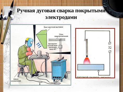 Выбор и подготовка электрода