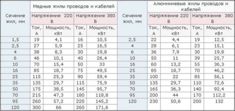 Выбор и покупка арматурного провода