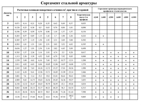 Выбор и покупка арматуры