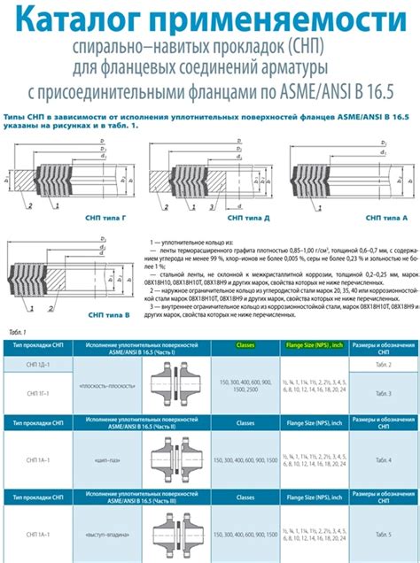 Выбор и покупка арматуры с фланцами