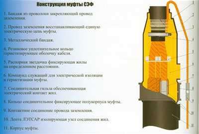 Выбор и правила установки муфт ГОСТ: рекомендации и советы