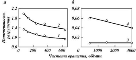 Выбор и применение долота