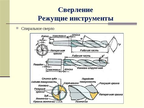 Выбор и применение инструмента для резки металлов