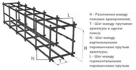 Выбор и расчет арматуры