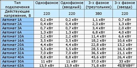 Выбор и сбор материалов для автомата