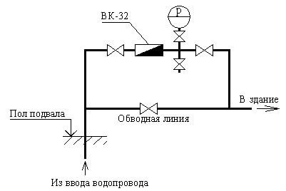 Выбор и установка арматуры до 4 МПа: советы профессионалов