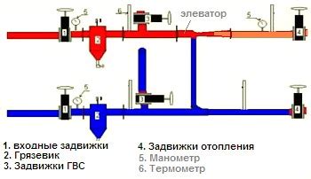 Выбор и установка арматуры на тепловом узле