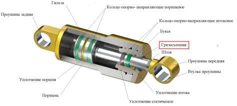 Выбор и установка гидравлического цилиндра