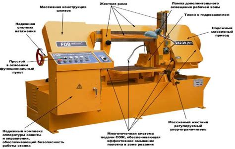 Выбор и установка ленточной пилы для станка