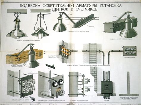 Выбор и установка осветительной арматуры