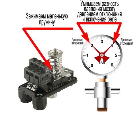 Выбор и установка рабочего давления