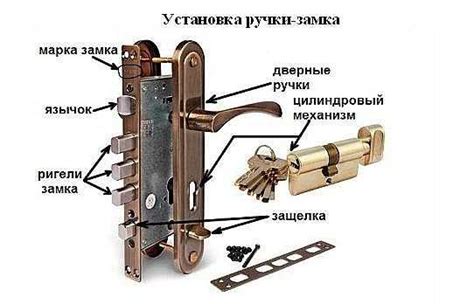 Выбор и установка ручки нажимной