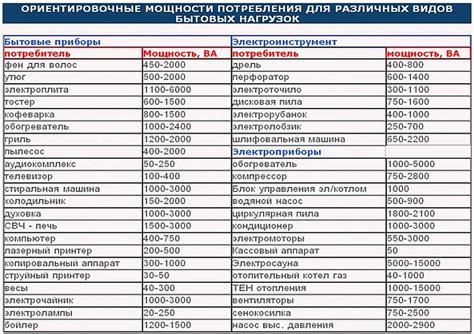 Выбор кабеля и подготовка устройств