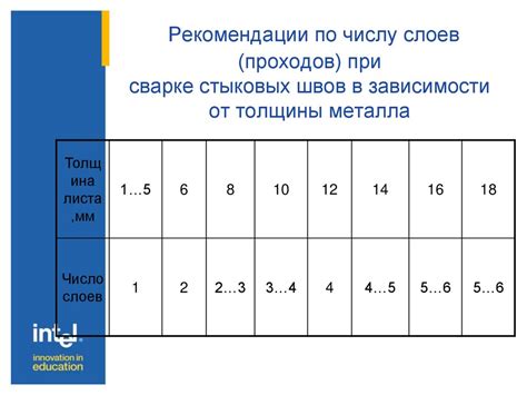 Выбор катета шва для металла определенной толщины